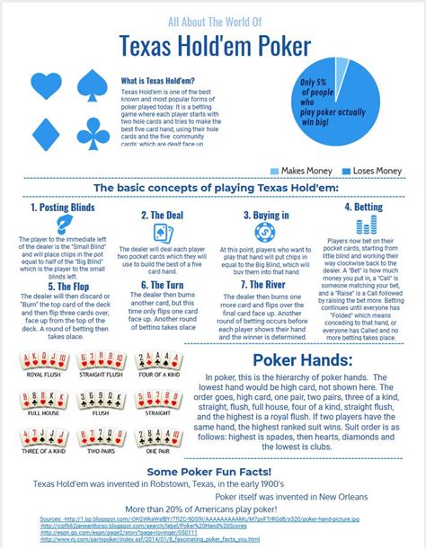 how to deal texas holdem|How to Deal Texas Hold’em Poker .